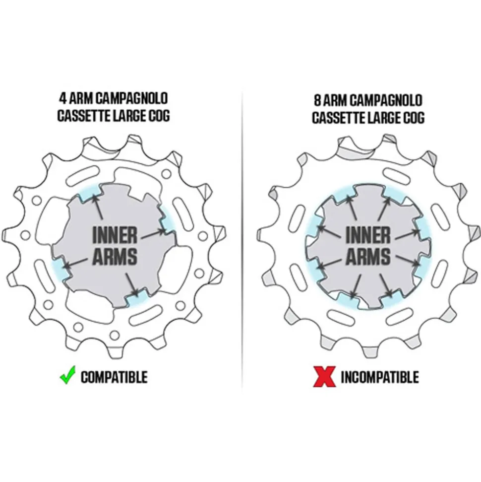 Kickr/Core Campagnolo Freehub Body